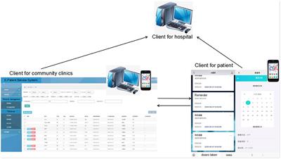 Digitizing tuberculosis treatment monitoring in Wuhan city, China, 2020–2021: Impact on medication adherence